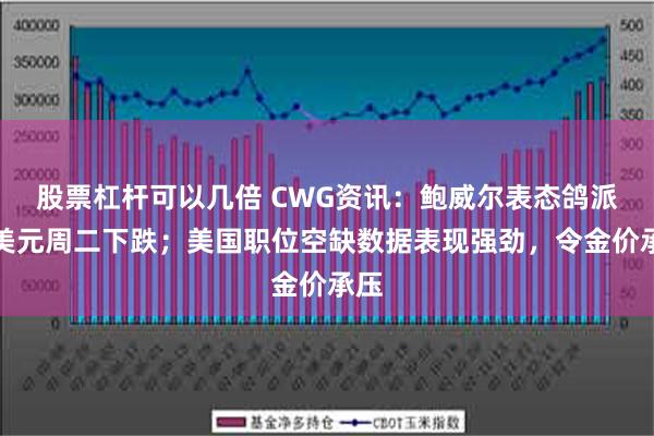 股票杠杆可以几倍 CWG资讯：鲍威尔表态鸽派，美元周二下跌；美国职位空缺数据表现强劲，令金价承压