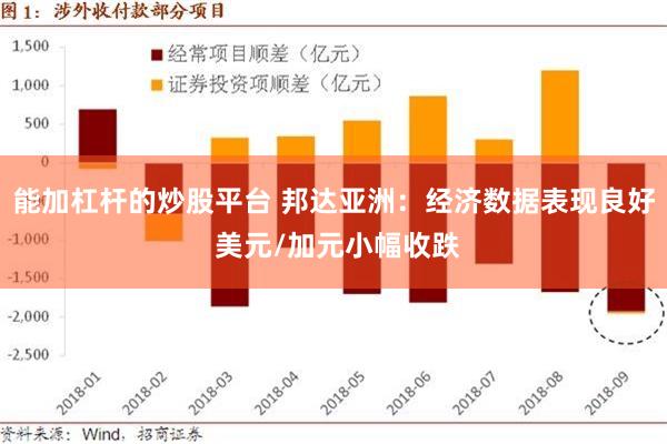 能加杠杆的炒股平台 邦达亚洲：经济数据表现良好 美元/加元小幅收跌