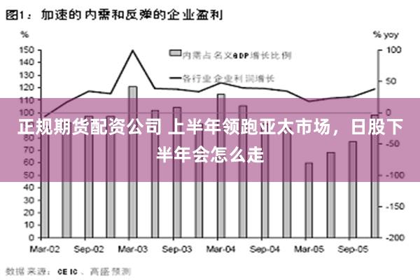 正规期货配资公司 上半年领跑亚太市场，日股下半年会怎么走