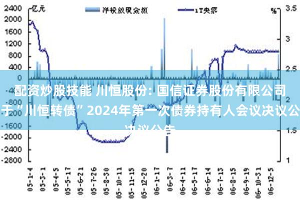 配资炒股技能 川恒股份: 国信证券股份有限公司关于“川恒转债”2024年第一次债券持有人会议决议公告