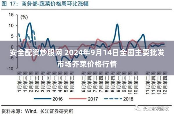 安全配资炒股网 2024年9月14日全国主要批发市场芥菜价格行情