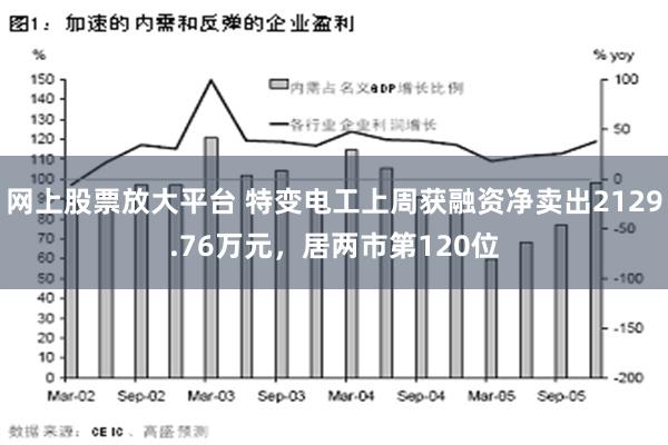 网上股票放大平台 特变电工上周获融资净卖出2129.76万元，居两市第120位