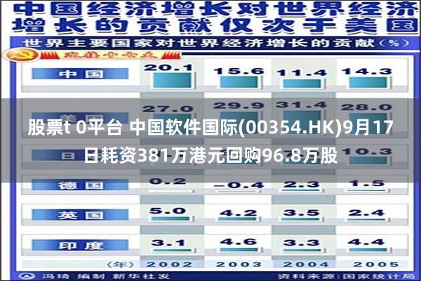 股票t 0平台 中国软件国际(00354.HK)9月17日耗资381万港元回购96.8万股