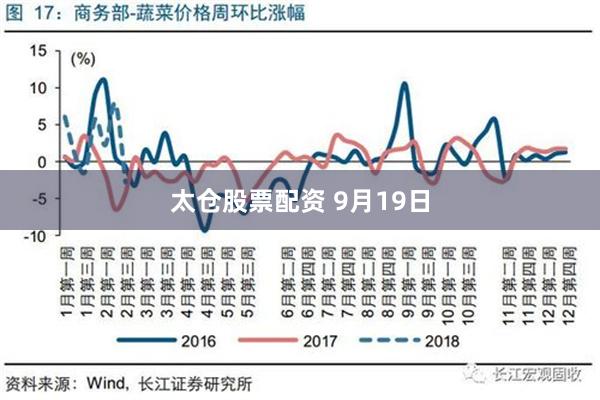 太仓股票配资 9月19日