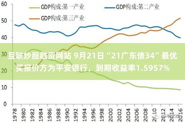 互联炒股融资网站 9月21日“21广东债34”最优买报价方为平安银行，到期收益率1.5957%