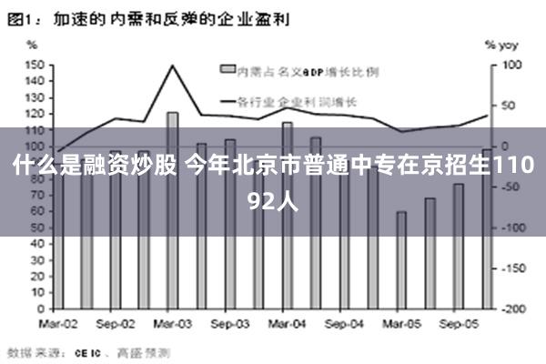 什么是融资炒股 今年北京市普通中专在京招生11092人