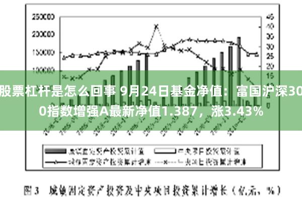 股票杠杆是怎么回事 9月24日基金净值：富国沪深300指数增强A最新净值1.387，涨3.43%