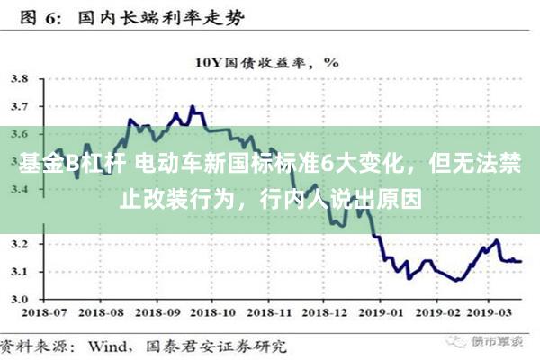 基金B杠杆 电动车新国标标准6大变化，但无法禁止改装行为，行内人说出原因