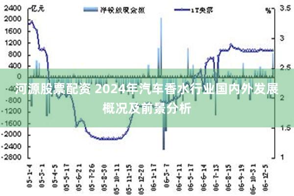 河源股票配资 2024年汽车香水行业国内外发展概况及前景分析