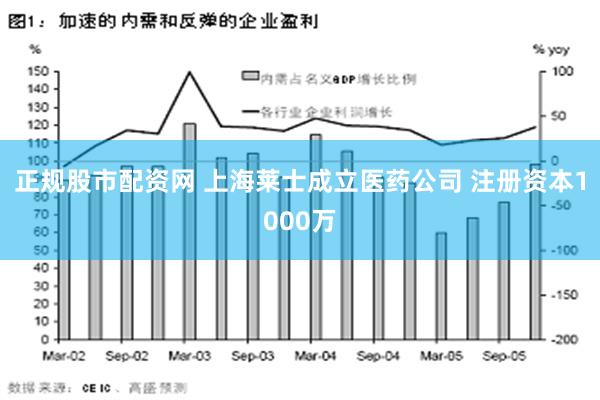 正规股市配资网 上海莱士成立医药公司 注册资本1000万