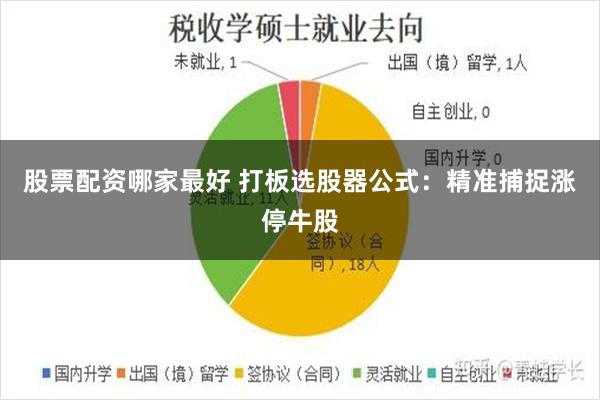 股票配资哪家最好 打板选股器公式：精准捕捉涨停牛股