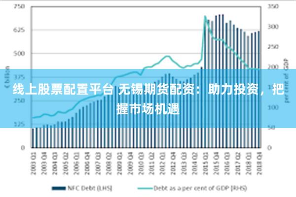 线上股票配置平台 无锡期货配资：助力投资，把握市场机遇