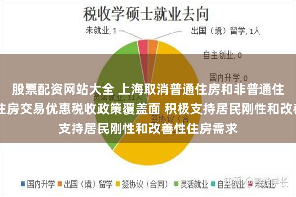 股票配资网站大全 上海取消普通住房和非普通住房标准 扩大住房交易优惠税收政策覆盖面 积极支持居民刚性和改善性住房需求