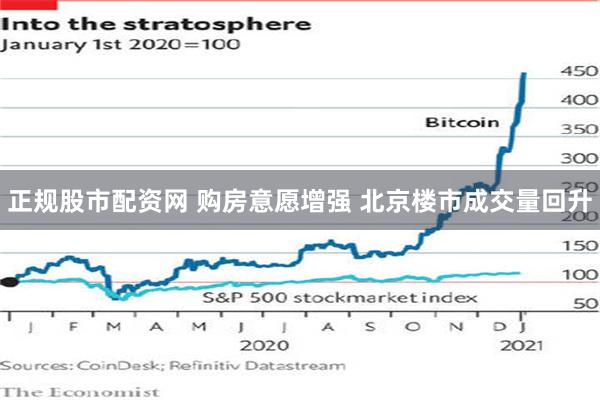正规股市配资网 购房意愿增强 北京楼市成交量回升
