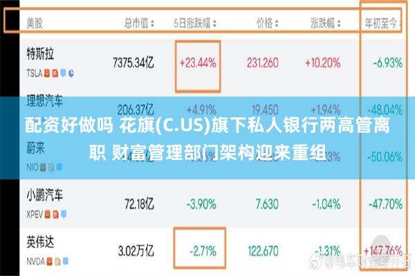 配资好做吗 花旗(C.US)旗下私人银行两高管离职 财富管理部门架构迎来重组