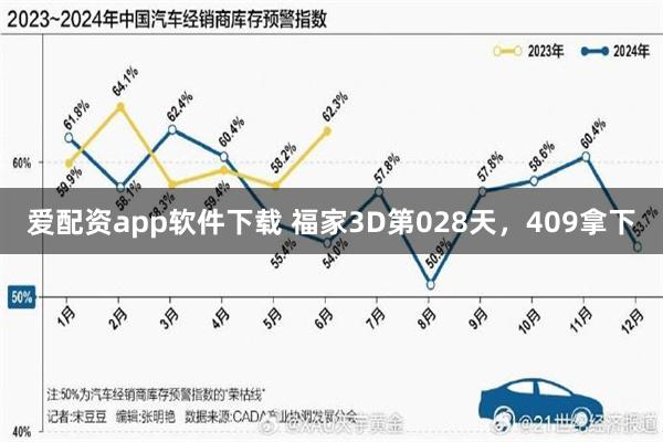 爱配资app软件下载 福家3D第028天，409拿下