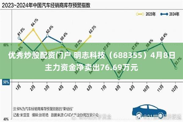 优秀炒股配资门户 明志科技（688355）4月8日主力资金净卖出76.69万元
